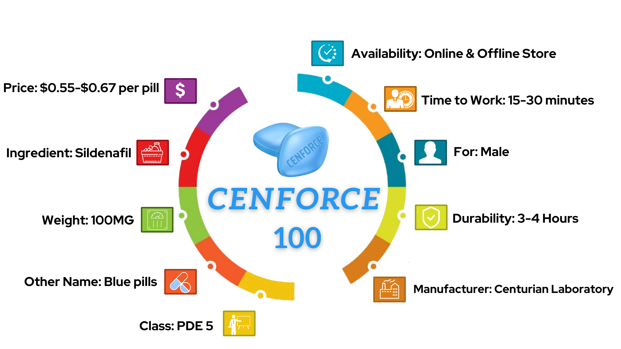 Cenforce 100