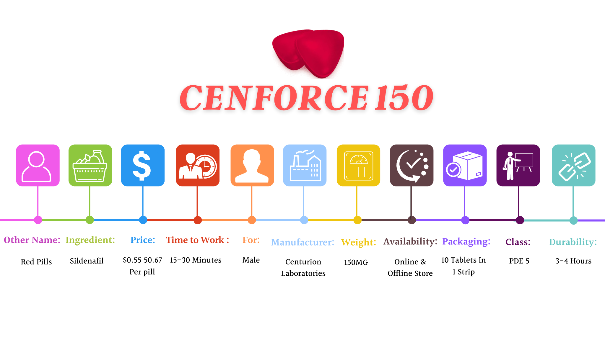 Cenforce 150 info