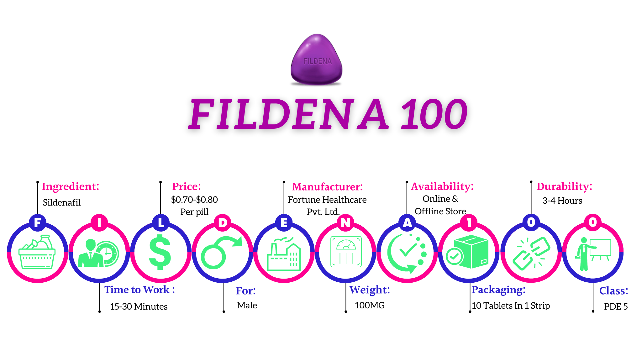 Fildena 100