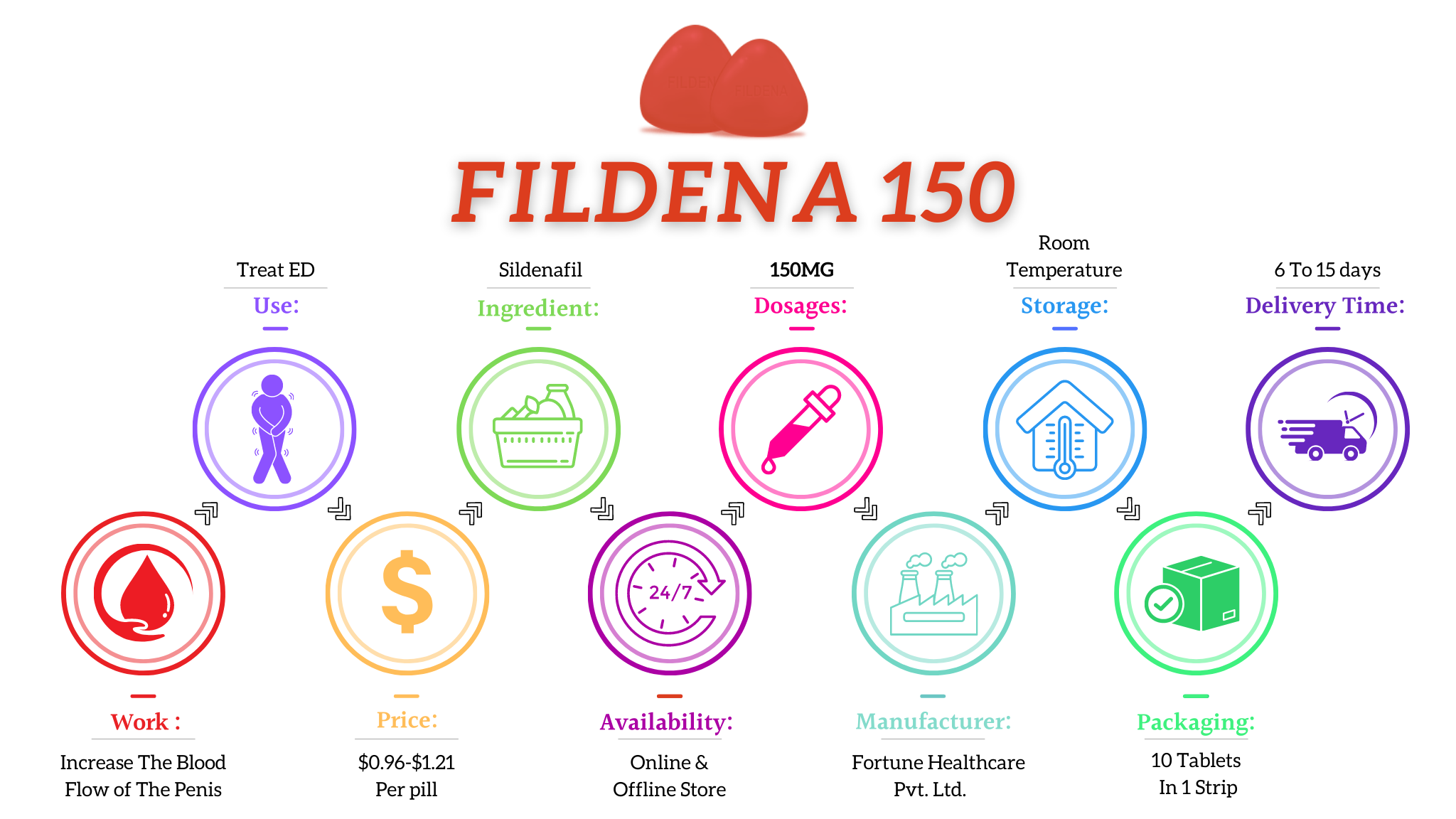 Fildena 150 main